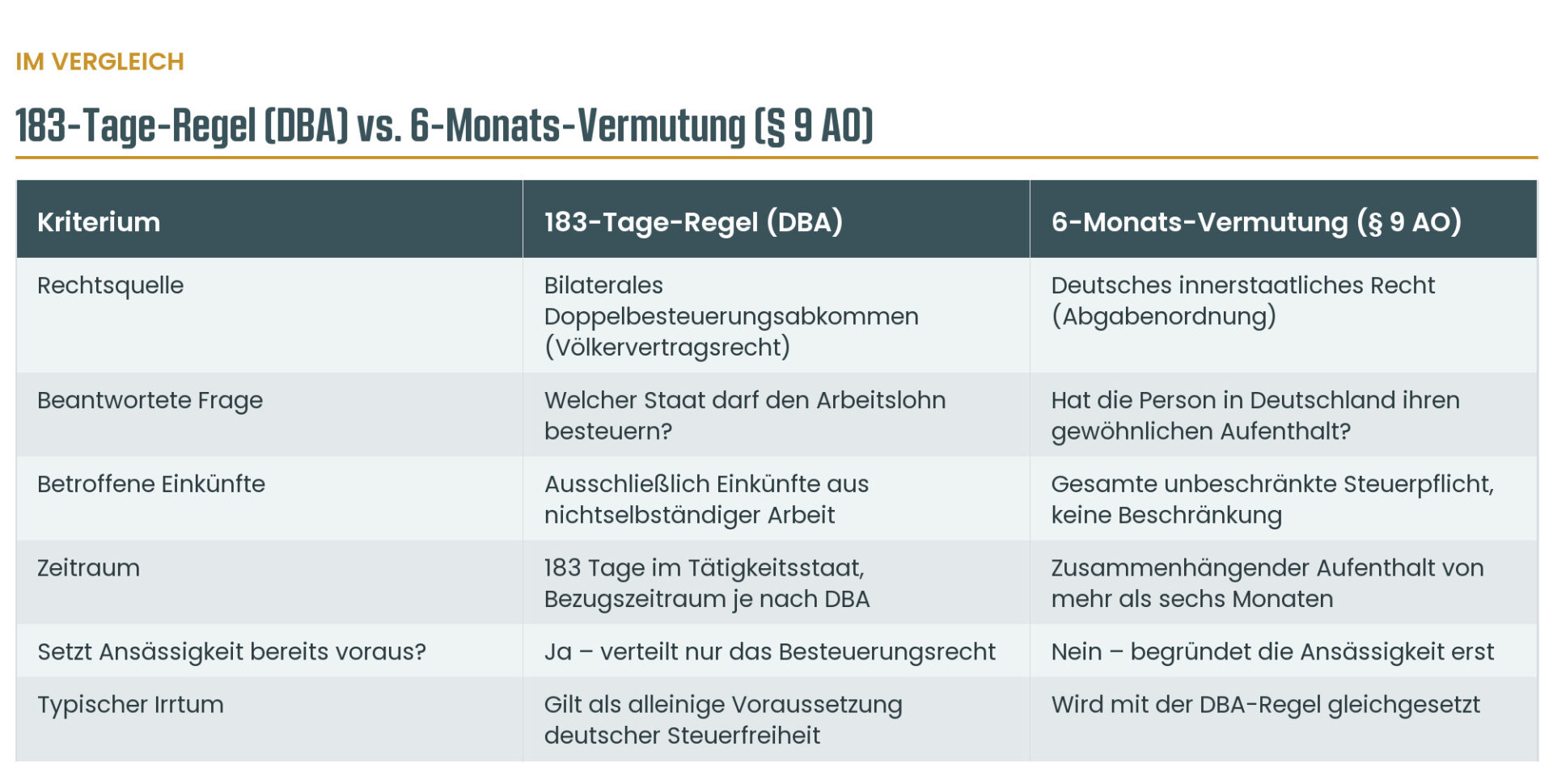 Infografik