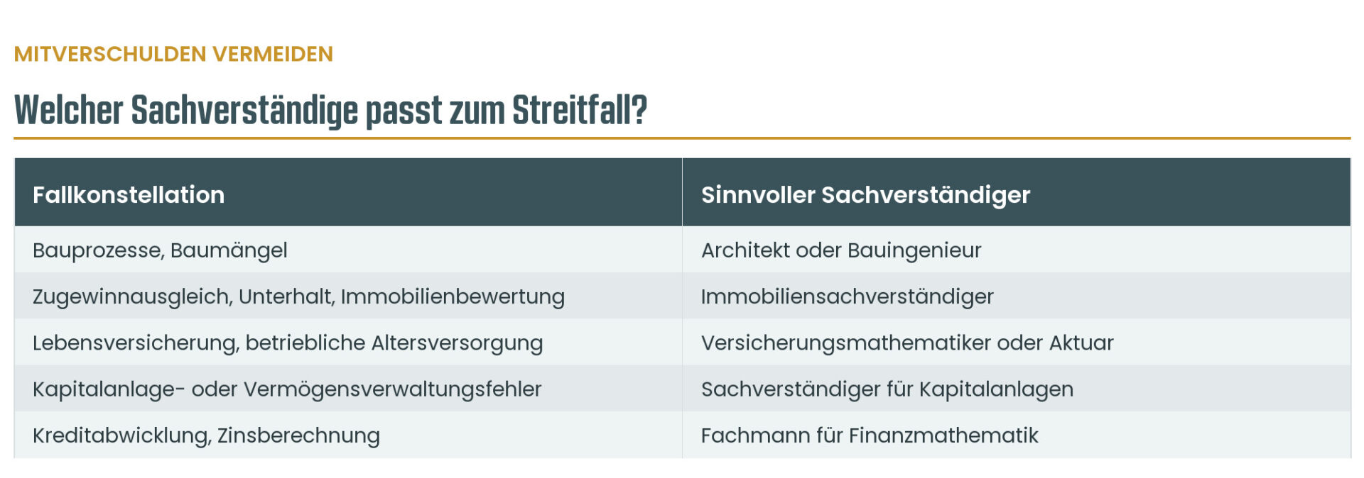 Infografik