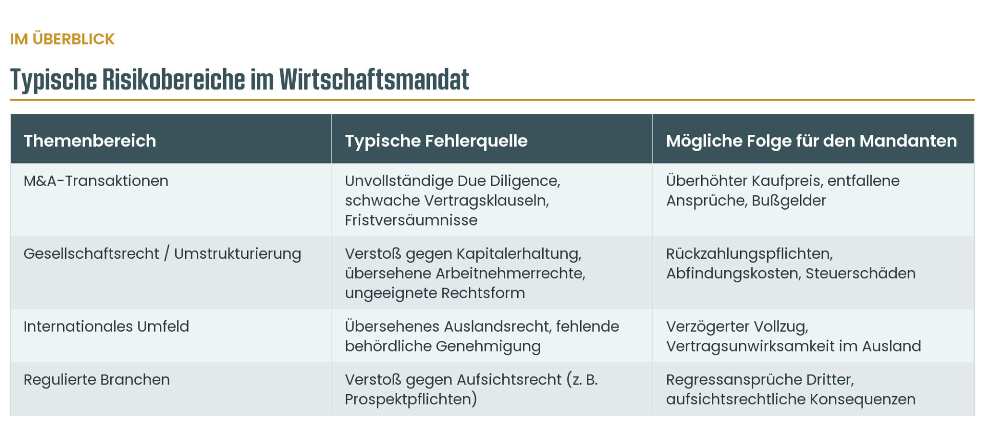 Infografik