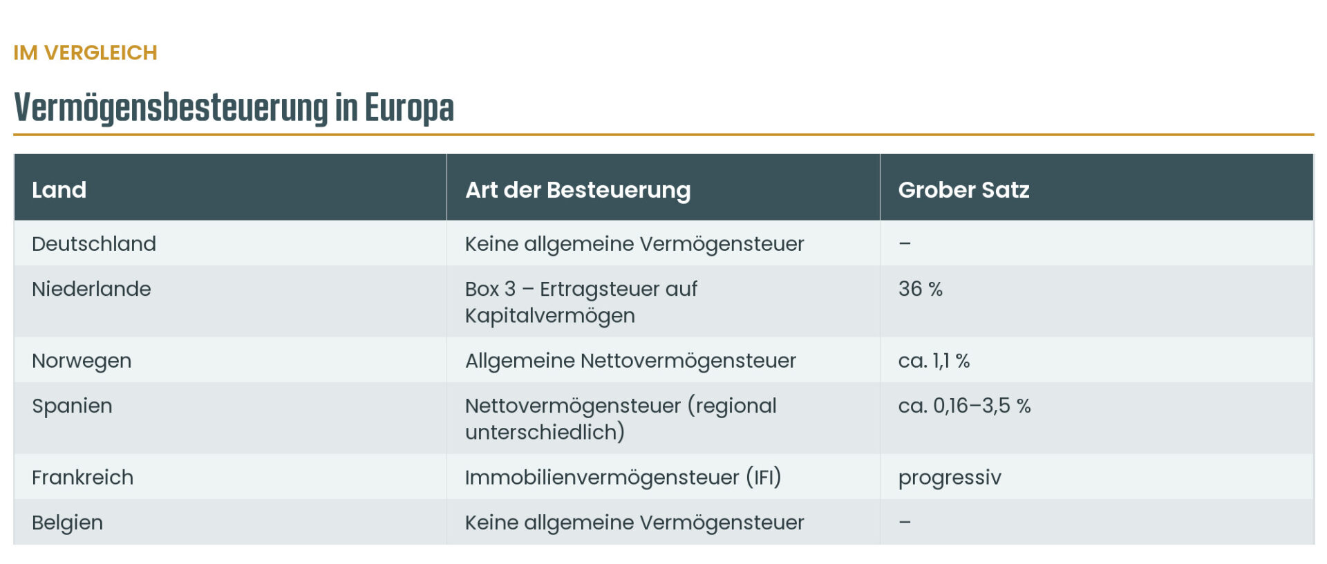 Infografik