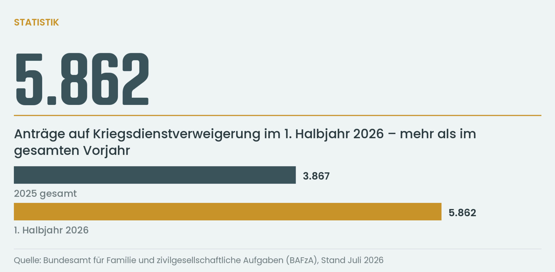 Infografik
