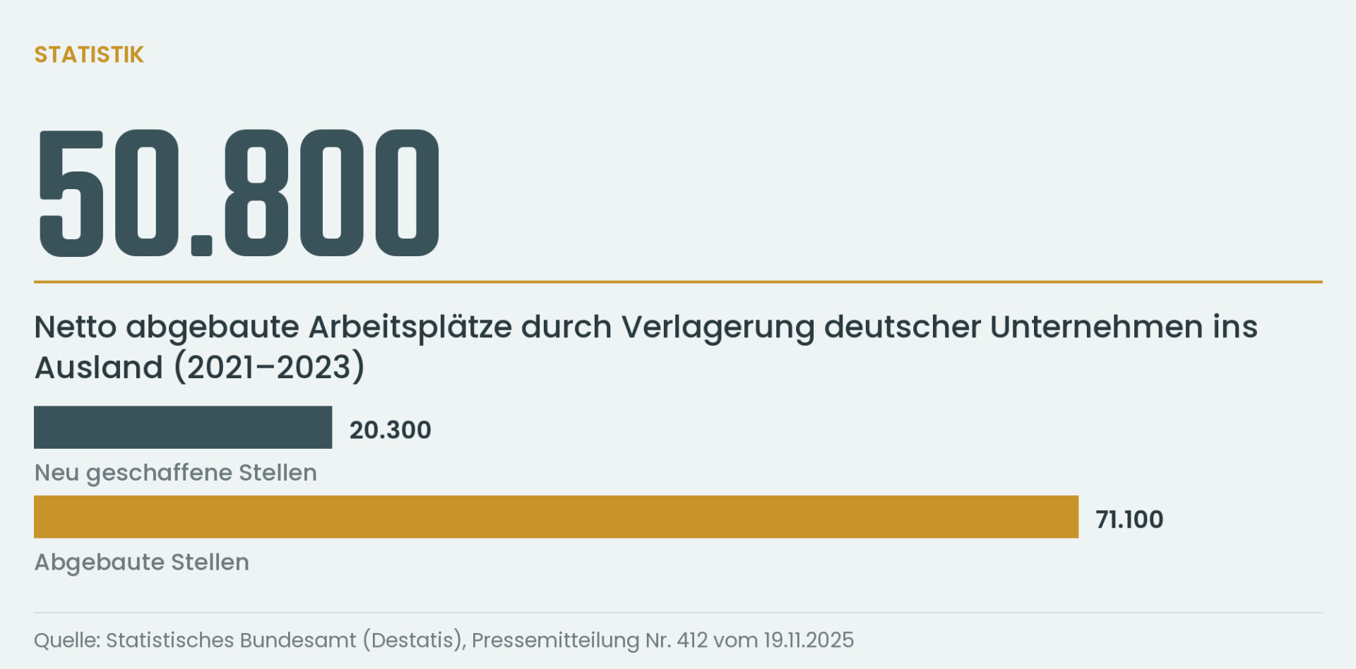 Infografik