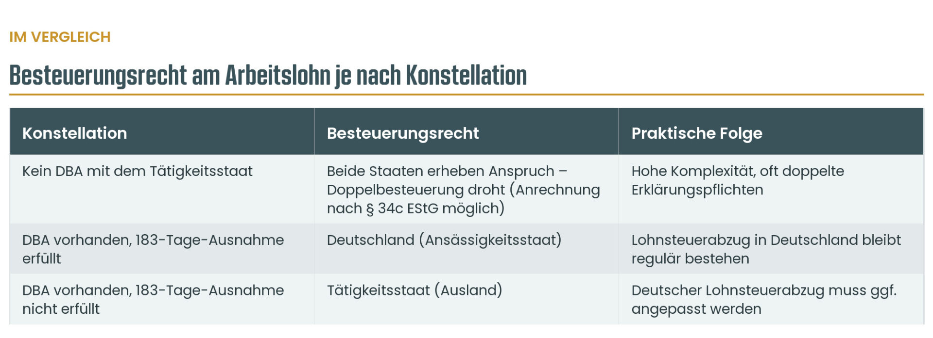 Infografik