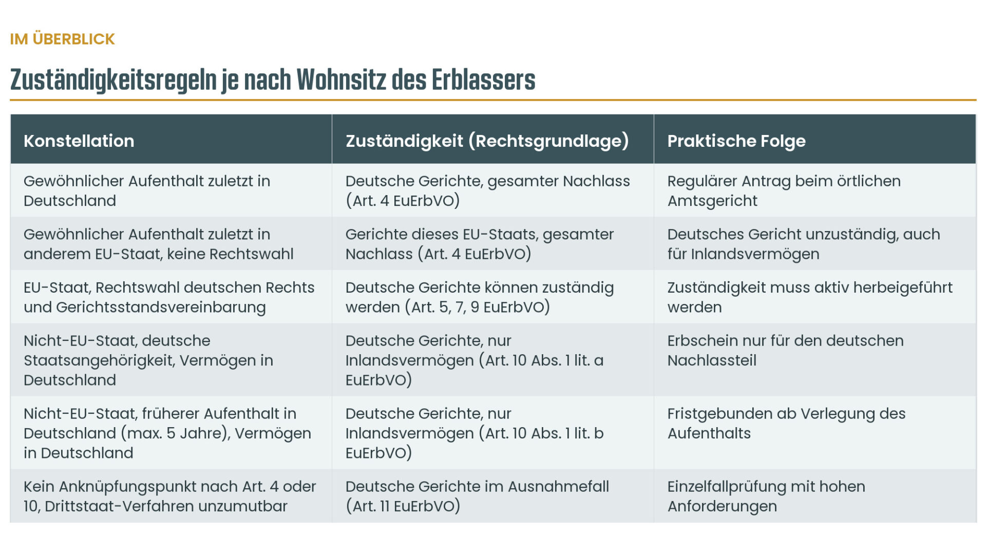 Infografik