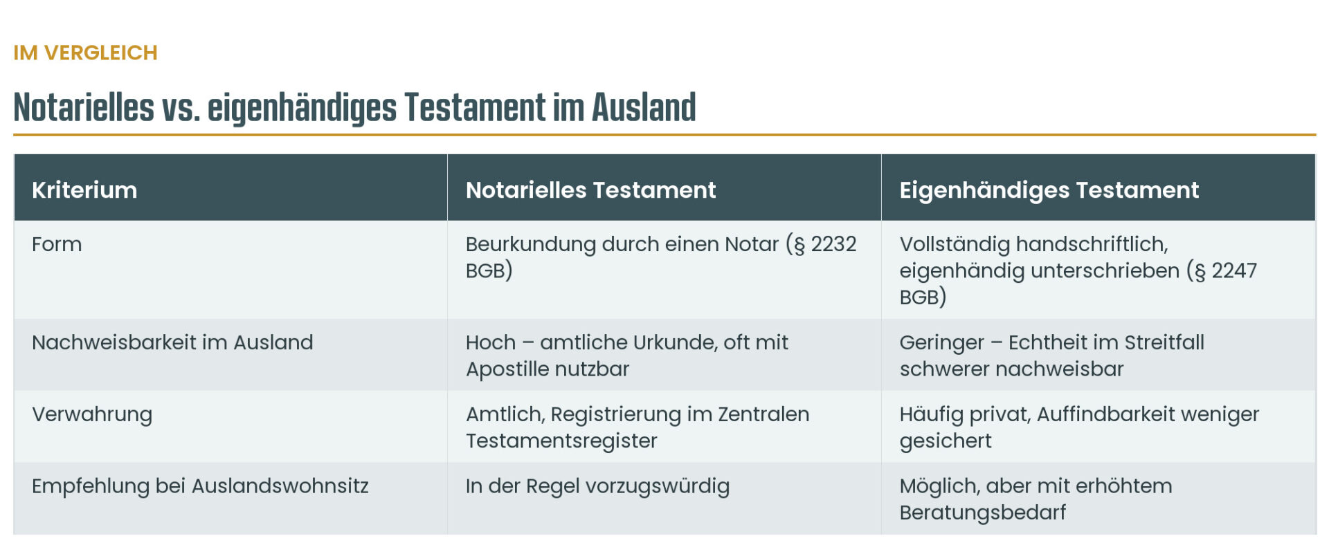 Infografik